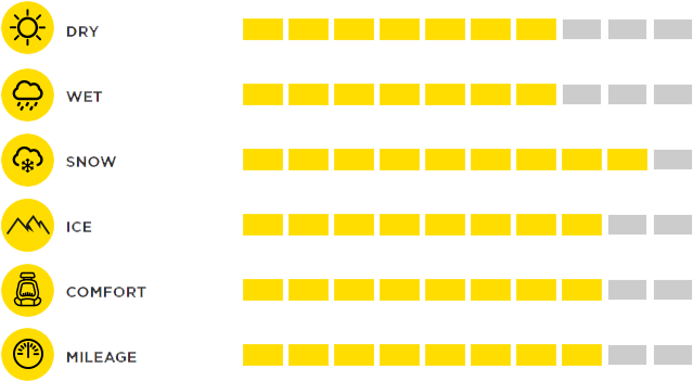 Pirelli Scorpion Winter Performance - Winter (666x373), Png Download