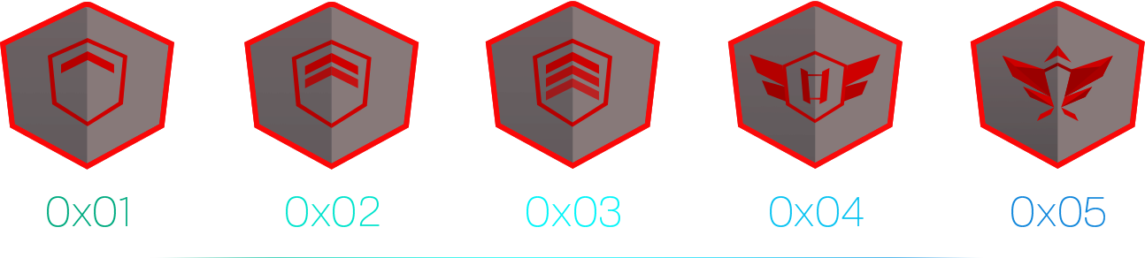 Synack Hacking Badges - Emblem (1294x292), Png Download