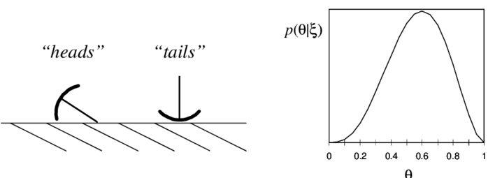 The Outcomes Of A Thumbtack Ip - Diagram (850x254), Png Download