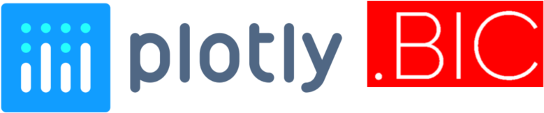 This Message Reviews The Main Features Of Bic's Plotly - Data Visualization (794x225), Png Download
