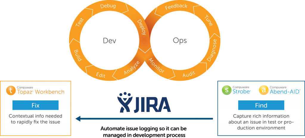 For Further Information To See How The Integration - 1 Customizable Thermos Travel Tumblers With Grip 16 (1024x465), Png Download