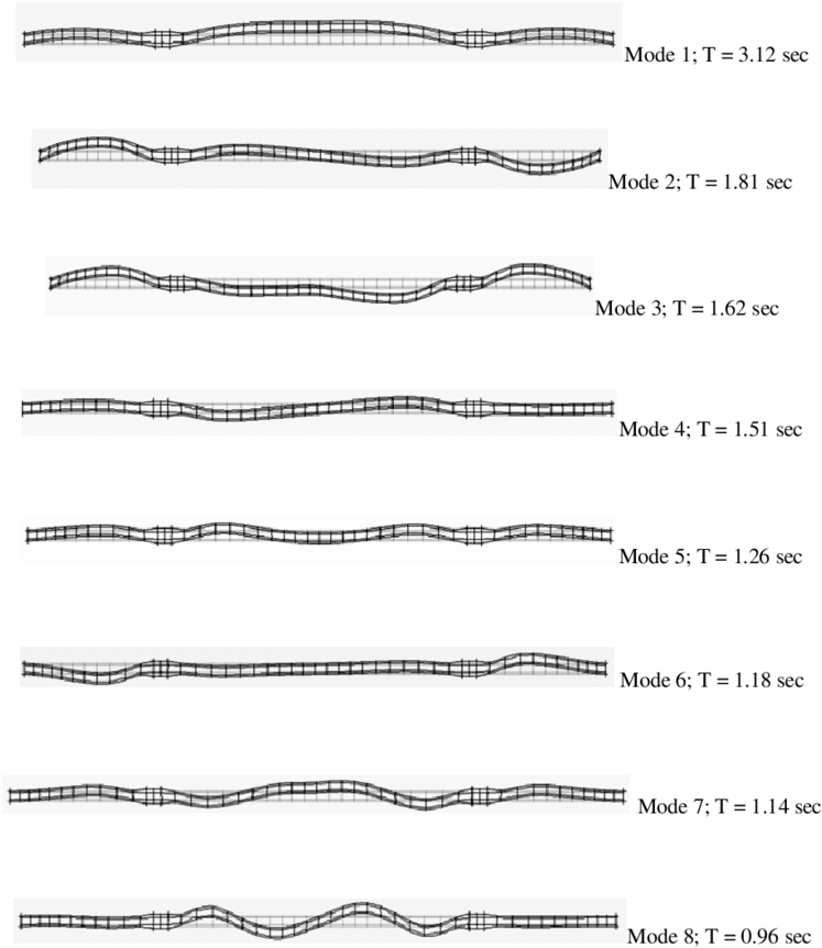 Mode Shapes Of Undamaged Bridge - Colorfulness (850x924), Png Download