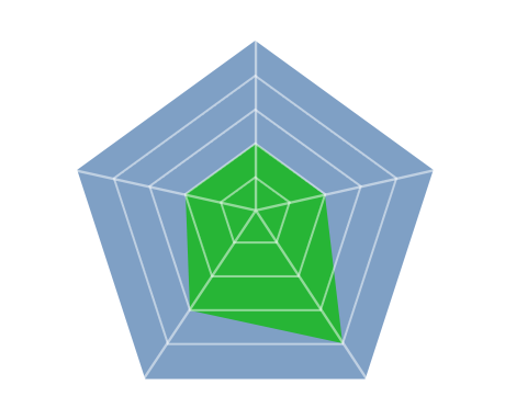 Likes, どんちゃん、焼き芋、ガマガエル - Dog Tag Art Spider Web Pet Id Tag (638x383), Png Download