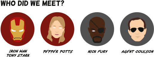 Iron Man One Characters - Iron Man (1170x300), Png Download