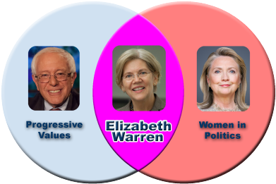 View Post // April 30, 2015 // 82 Notes // Tagged - Hillary Clinton Square Car Magnet 3" X 3" (400x400), Png Download