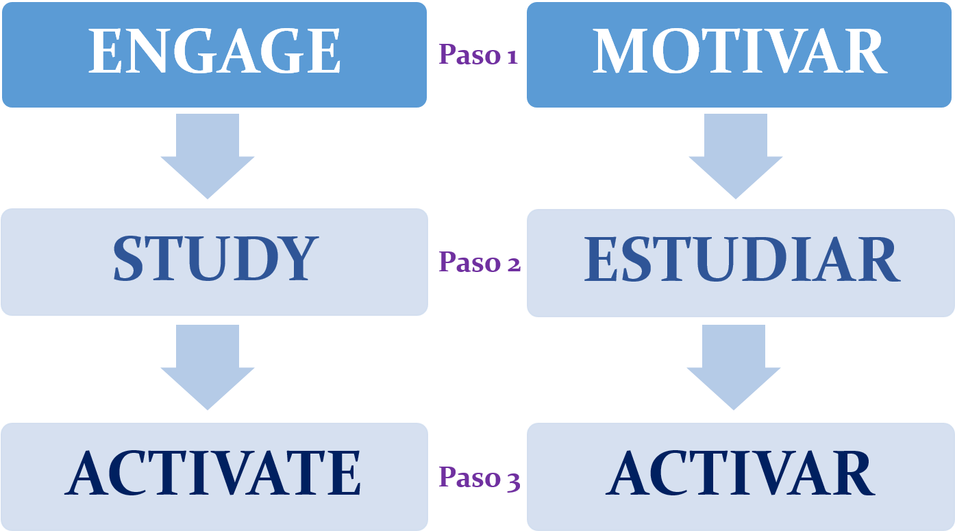 Curso De Ingles Por Englishentry Metodo - Escola De Dança Jl (1393x810), Png Download