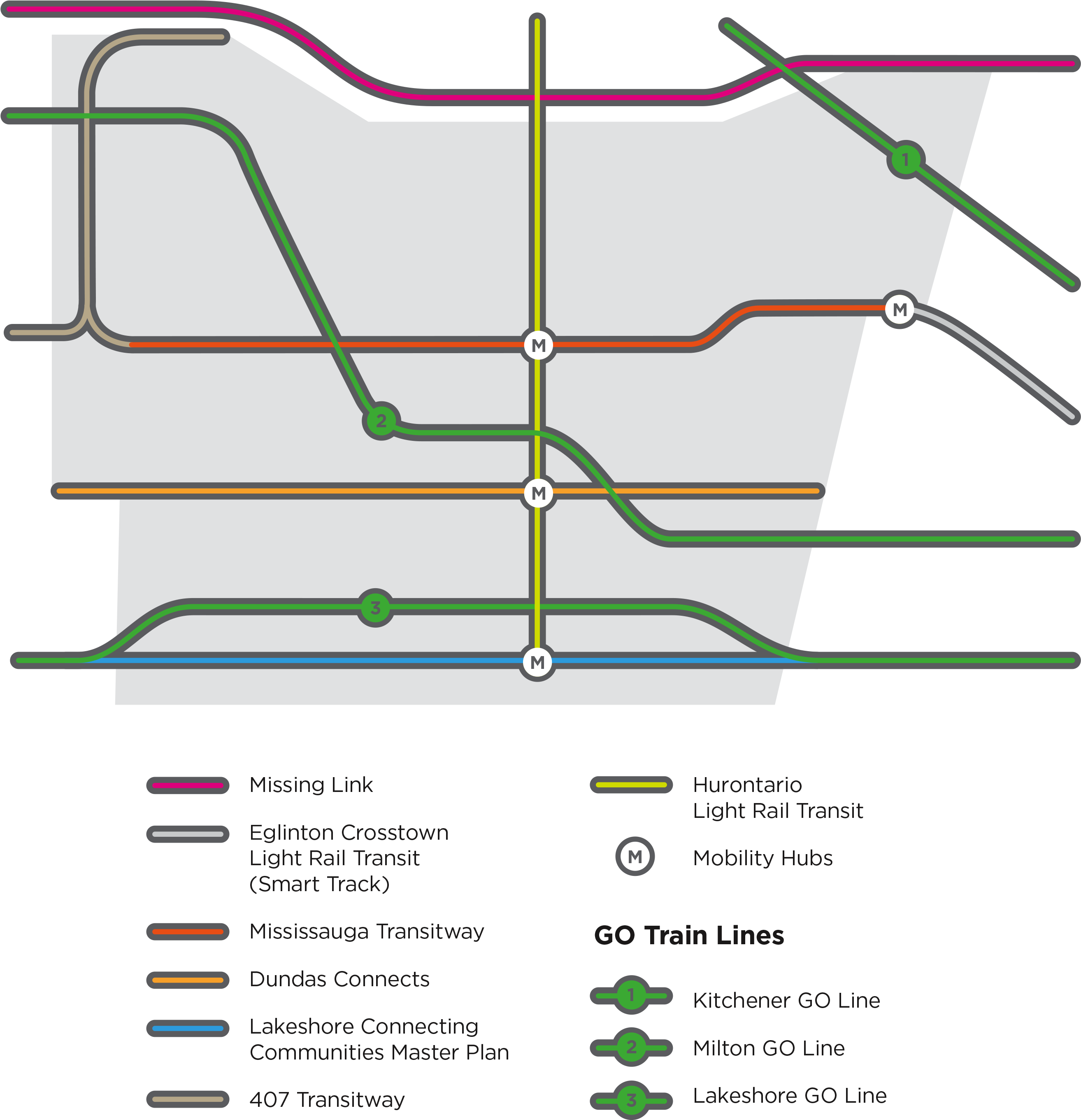 Local Transit And Cycling - Mississauga Rapid Transit (2642x2821), Png Download