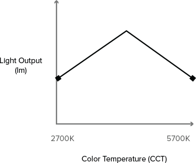 Others - Diagram (386x320), Png Download