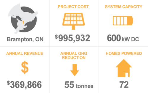 Project Snapshot - Kaladar (500x313), Png Download