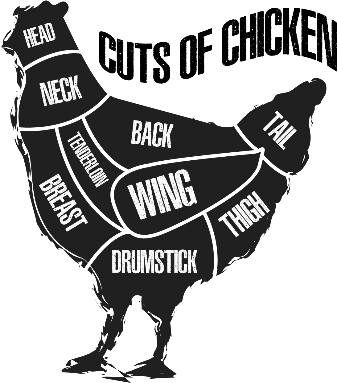Chicken Cuts - Chicken As Food (1200x1374), Png Download