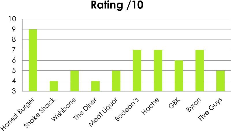 Burger Graph - Overseas Chinese Population 2017 (836x496), Png Download