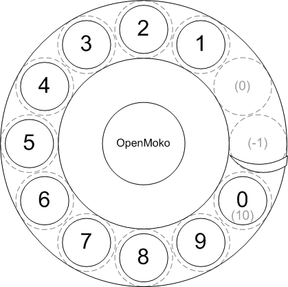 Rotarydial - Wish List (419x418), Png Download