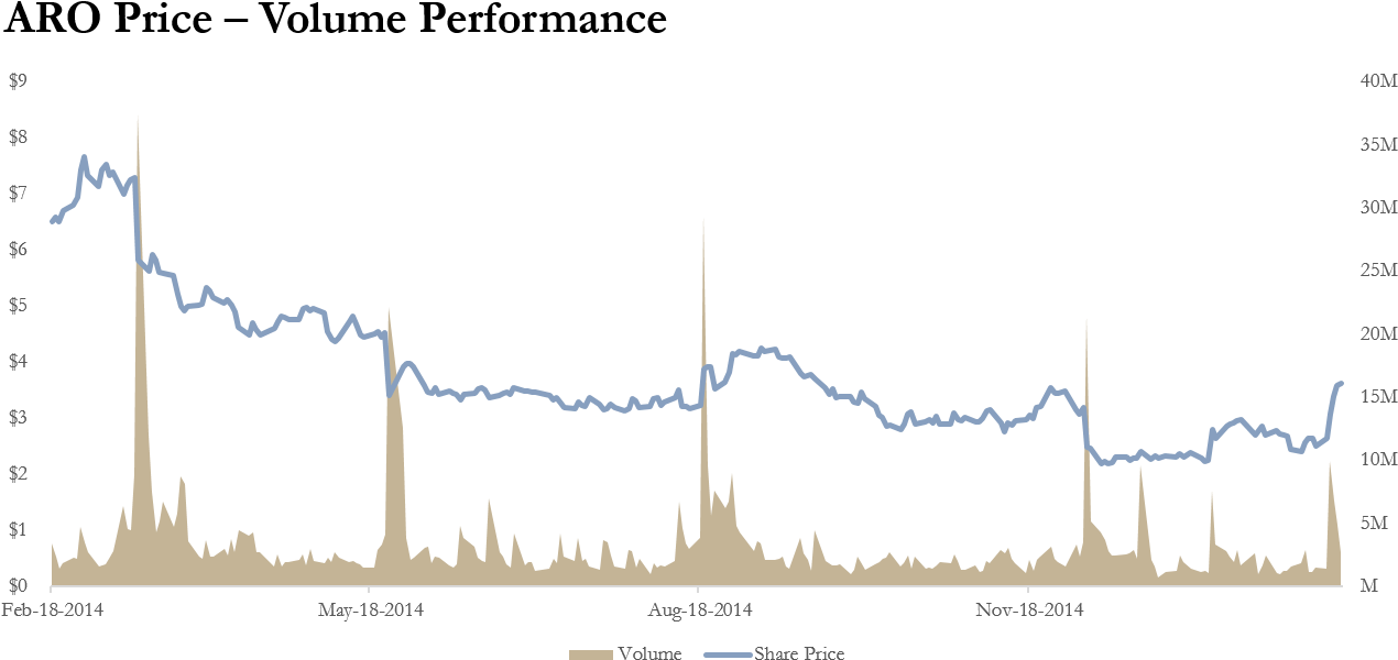 Share Prices For The Company Have Dropped 31% Year - Diagram (1305x647), Png Download