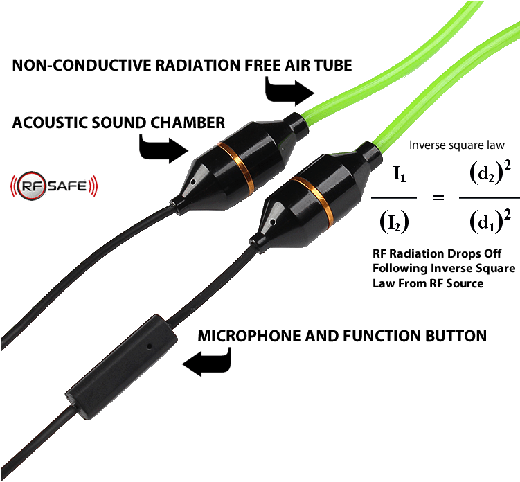 Rfsafe Air Tube Speakers Mic Create Distance From - Rf Safe Air Tube Headset (750x712), Png Download