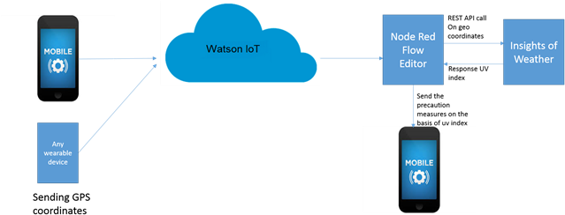 Ci-wei Lan On Twitter - Smartphone (640x253), Png Download