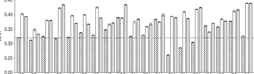Total Dynamic Dead Space In Bilevel Versus Pressure (850x249), Png Download
