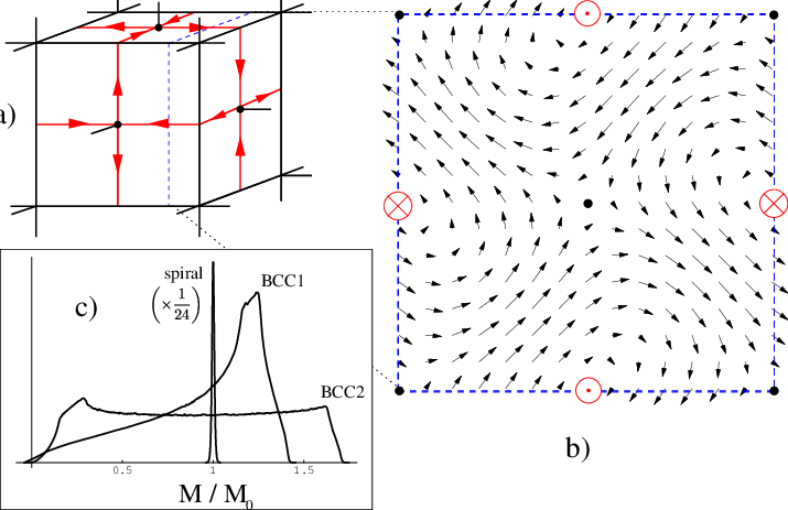 (a) Magnetization Pattern M(r) Of Bcc1 - Art (715x463), Png Download