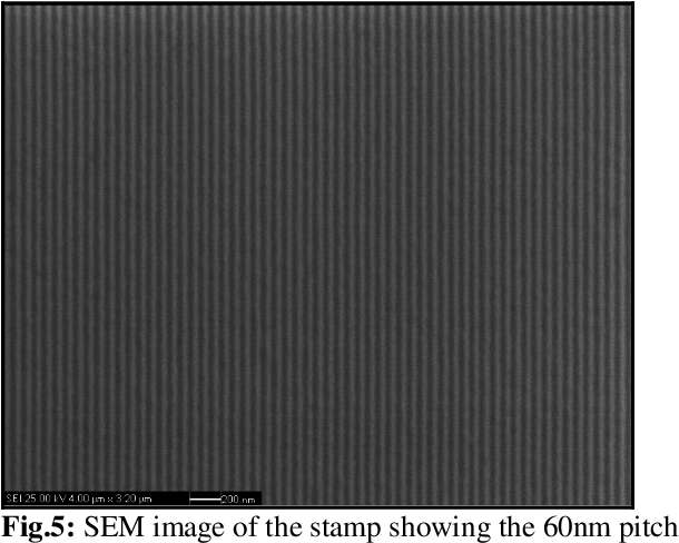 Afm Scan Showing Lines With 60 Nm Pitch And Height - Home Appliance (675x519), Png Download