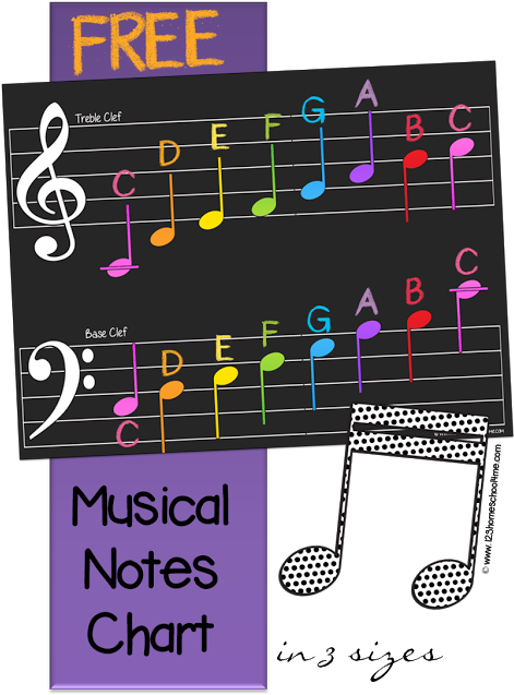 Here Is A Free Printable Musical Notes Chart For Kids - Colorful Music Note Chart (484x640), Png Download