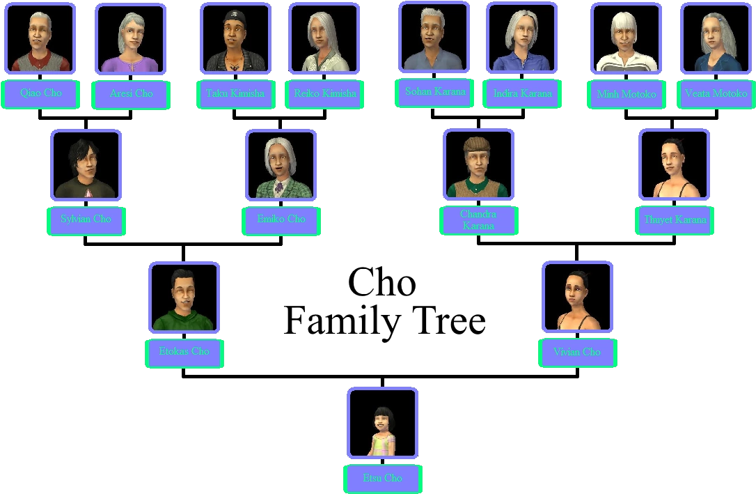 Image Cho Family Tree Png The Sims Wiki Fandom - Sims 2 Cho Family Tree (1110x732), Png Download