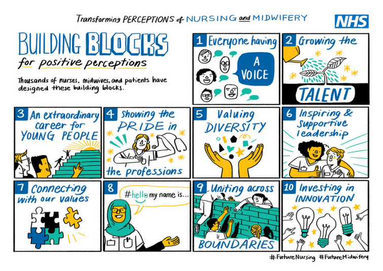 The Perceptions Of Nursing And Midwifery - Nhs Professionals (1140x560), Png Download