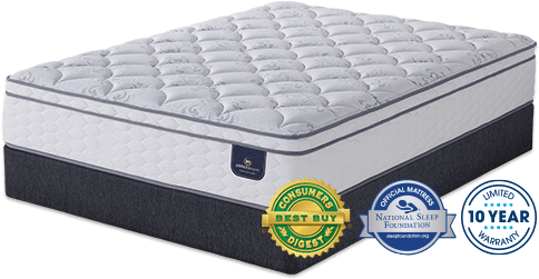 1 - Euro Top Mattress (500x326), Png Download
