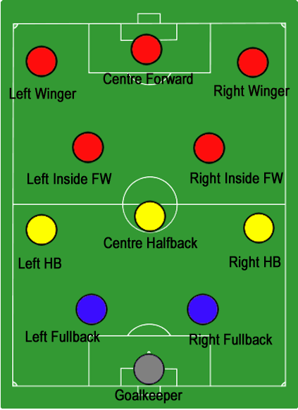 Metodo - Metodo Formation (423x582), Png Download