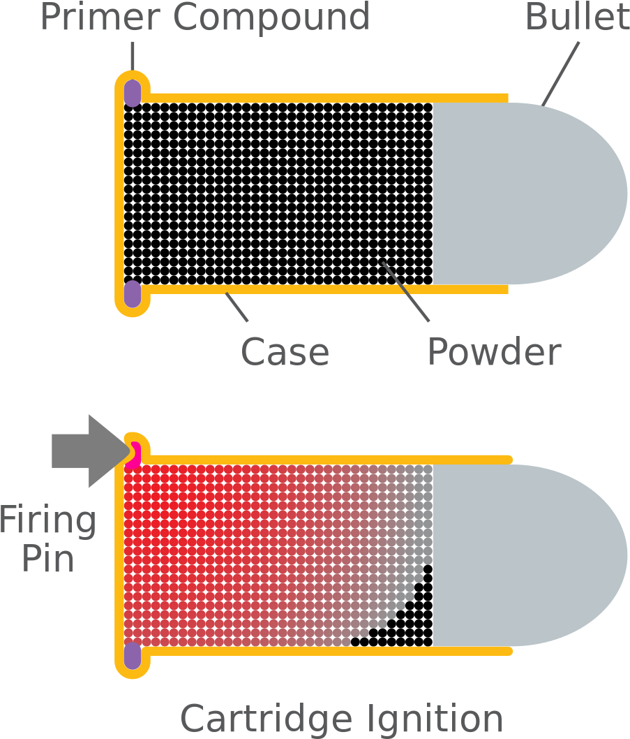 File - Rim Fire - Svg - Náboj S Okrajovým Zápalem (1024x1024), Png Download