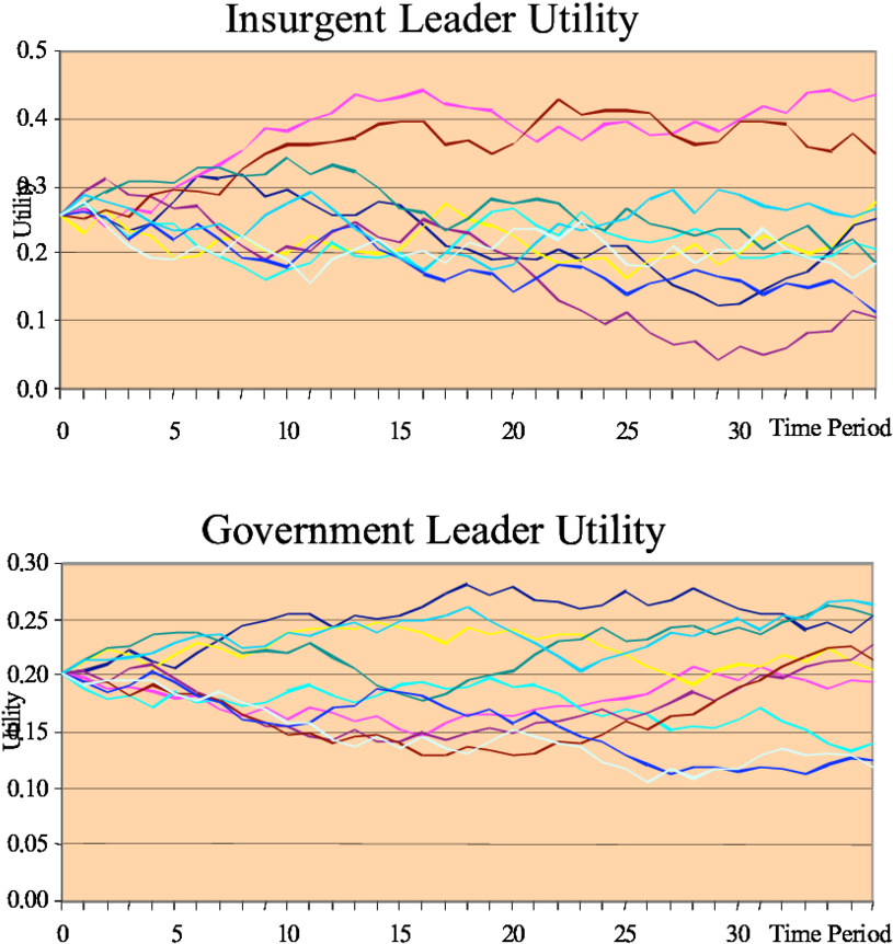 Illustration Of The Simulation Results Of The Case - Philippines (850x884), Png Download