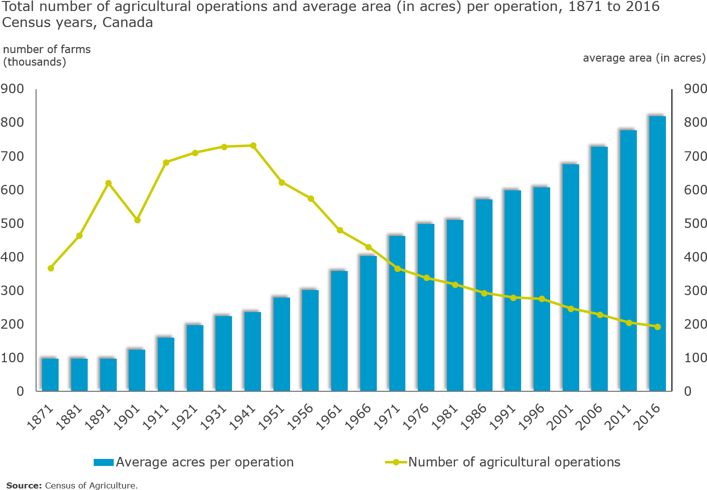 Total Number Of Agricultural Operations And Average - Europe Replacement Rate Pension (1410x988), Png Download