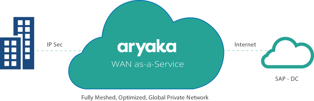 Improves Service Levels, Lowers Overall Cost, And Simplifies - Aryaka (1024x330), Png Download