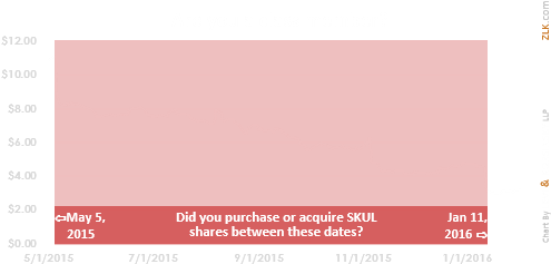 Announces The Filing Of A Class Action Complaint In - Carmine (505x253), Png Download