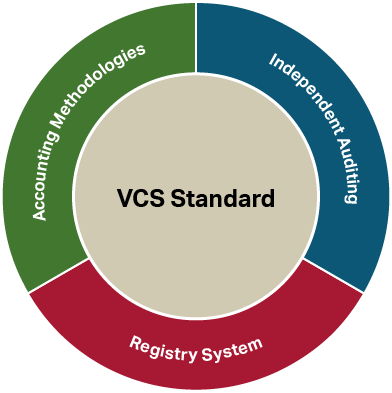 Verified Carbon Standard Joins Cplc - Importance Of Mobile App Analytics (392x393), Png Download