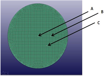Points Of Interest At Pole And On Side-walls On The - Circle (903x301), Png Download