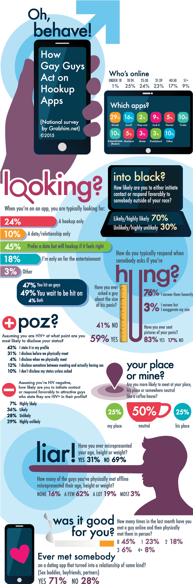 Gay Men Get Slutty With Their Junk On Cruise Apps - Infographic (906x2001), Png Download