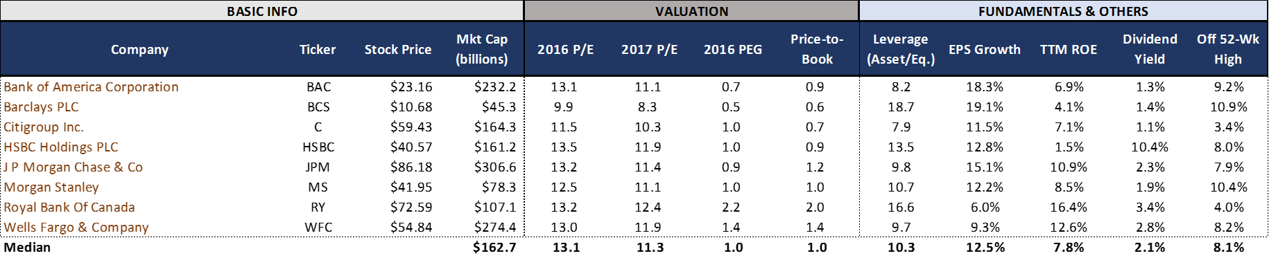 And The Table Below Force-ranks The Eight Companies - Balance Sheet Of Shakeys (1830x373), Png Download