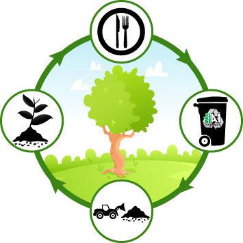 Ecompost Ecofriendly Decomposing Microbial Cultures - Solid Waste Management Png (355x356), Png Download