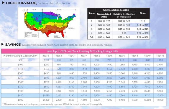 Ferrell Roofing Can Help Bring Home Savings & Comfort - Building Insulation (573x370), Png Download