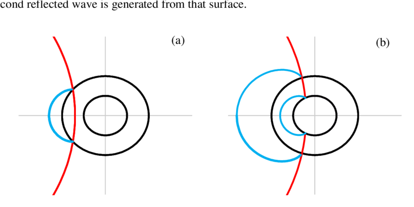 Ncident And Reflected (blue) Waves Interacting With - Old Bicycle (850x442), Png Download