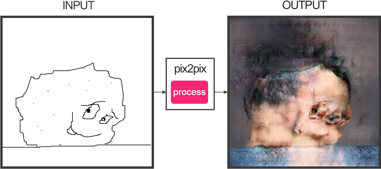 Post - Fotogenerator Npocloud Nl (1350x620), Png Download