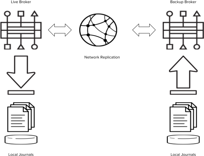 Amq Ha Replicated - Diagram (960x600), Png Download