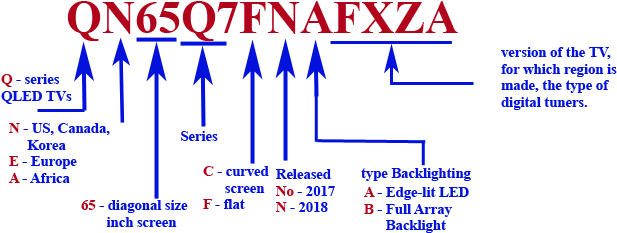 Identification Samsung Model Tv Qled 2017-2018 - Number (650x250), Png Download