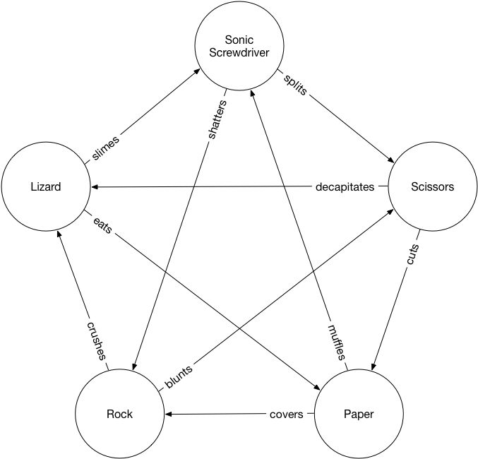 What If Sam Kass Hadn't Been A Trekie - Circle (796x755), Png Download