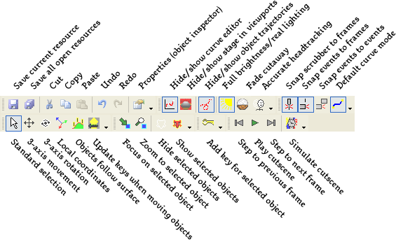 Cutscene Toolbar Labeled - Dragon Age Game Timeline (565x343), Png Download