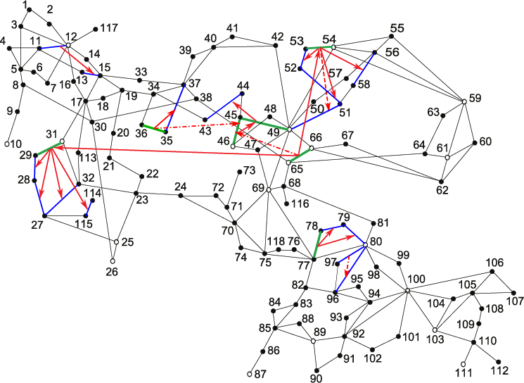 Key Links Shared By The Three Cases For Using 41000, - Diagram (745x544), Png Download