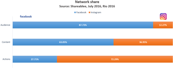 Mmx Can Help You Understand Your Target Audience Size - Audience Jeux Olympiques 2016 (600x248), Png Download