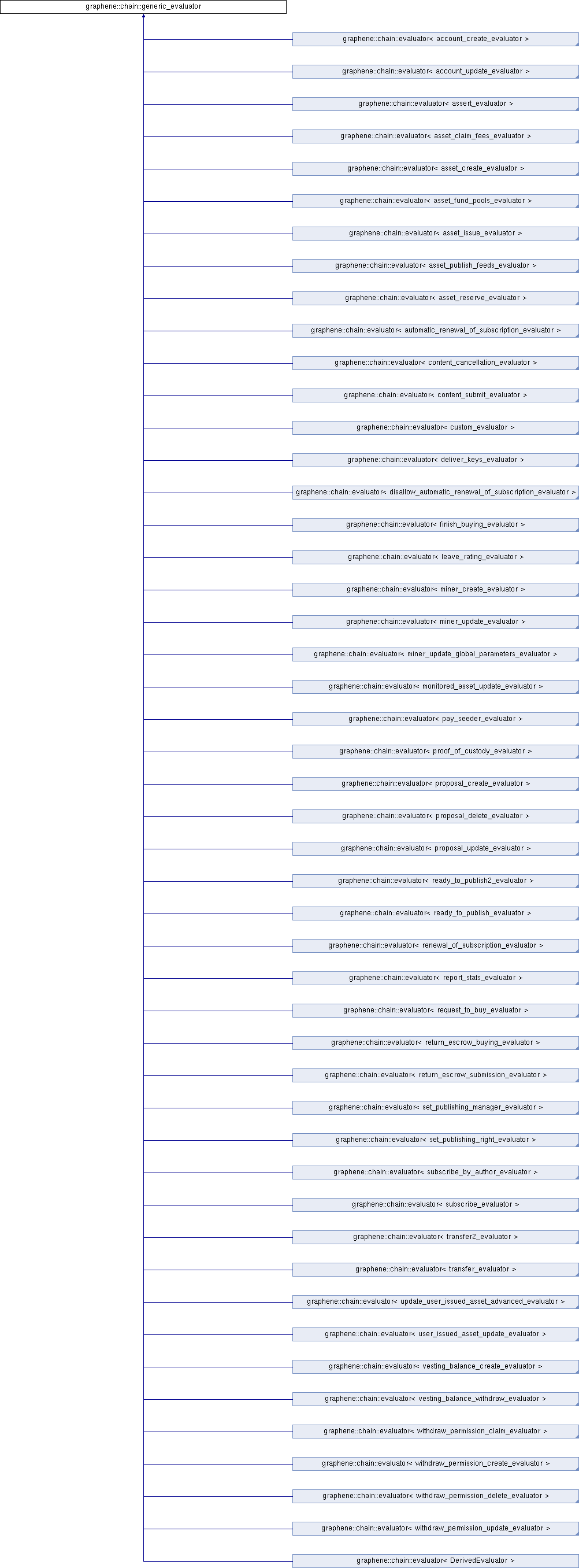 Public Member Functions - Gas (1002x2712), Png Download
