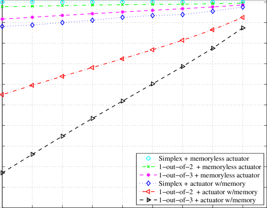 Plots Of The Stability Boundaries For The Afti-f16 - Diagram (850x665), Png Download