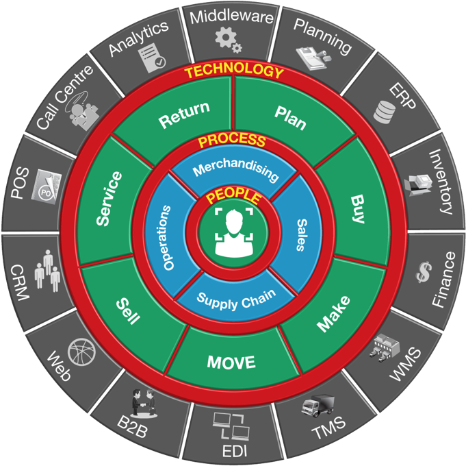 Dial - Melamine Bowl - Animal Face (777x761), Png Download