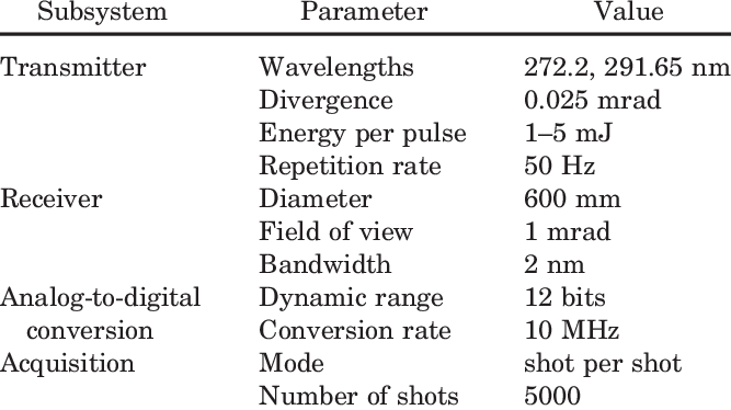 Typical Characteristics And Performances Of The Epfl - Cottage (667x374), Png Download